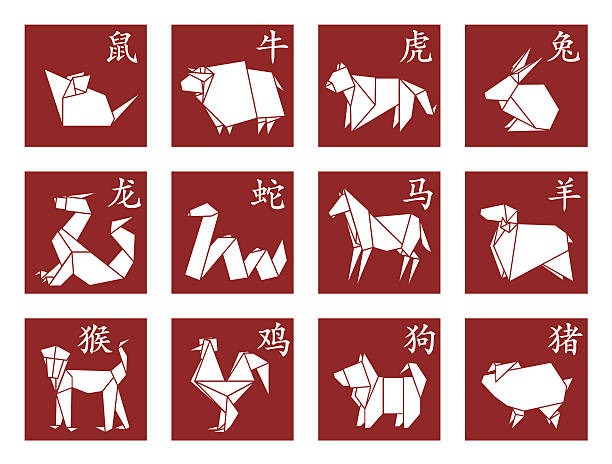 Element 1984 chinesisches sternzeichen Chinesisches Horoskop