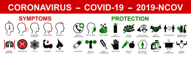 Сorona virus infographic illustration. Concept with symptoms and protective antivirus icons related to coronavirus, 2019-nCoV, COVID-19  infection from China – stock vector Сorona virus infographic illustration. Concept with symptoms and protective antivirus icons related to coronavirus, 2019-nCoV, COVID-19  infection from China – stock vector symptom stock illustrations