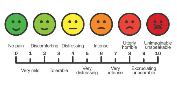 Pain scale chart horizontal Pain scale chart horizontal. Cartoon faces emotions scale. Doctors pain assessment scale. Pain rating tool. Visual pain chart. Pain metering. Stock vector illustration. pain stock illustrations