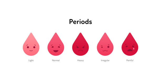 stockillustraties, clipart, cartoons en iconen met painful female periods concept. vector flat icon illustration. set of blood drop emoji sign. light, normal, heavy and irregular symbol isolated on white background. design for health care. - menstruatie