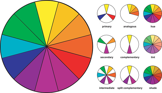 painter's color wheel