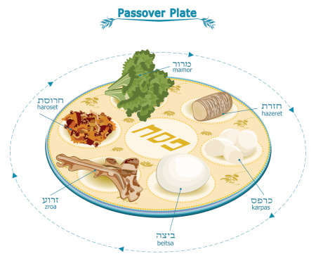 Passover Seder Plate With Traditional Food and Text