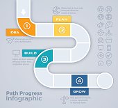 Pathway following steps process infographic concept. EPS 10 file. Transparency effects used on highlight elements.