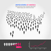 USA People Map. Map of the United States Made Up of a Crowd of People Icons. Background for Presentation - Advertising - Marketing - Poster - Infographic. Population Growth Infographic Elements.