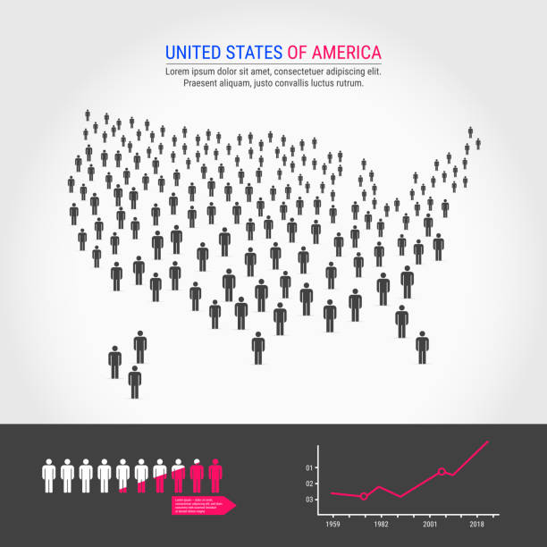 USA People Map. Population Growth Infographic Elements. USA People Map. Map of the United States Made Up of a Crowd of People Icons. Background for Presentation - Advertising - Marketing - Poster - Infographic. Population Growth Infographic Elements. american culture stock illustrations
