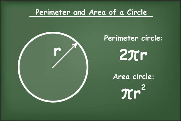 Perimeter of circle