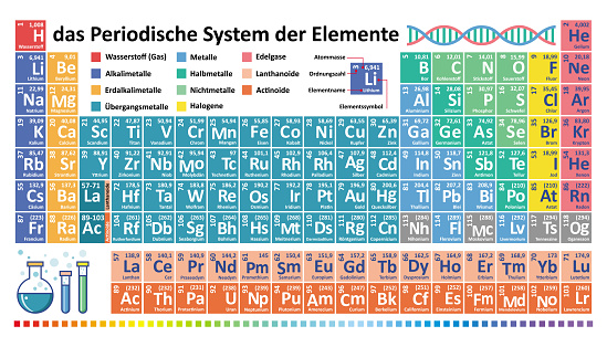 化学元素の周期表 元素周期表のベクターアート素材や画像を多数ご用意 Istock