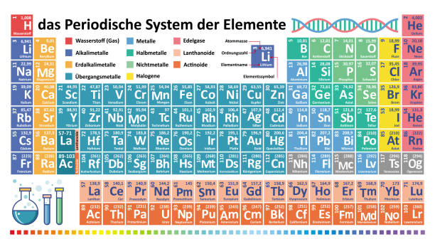 Periodic table of chemical elements. Periodic table of chemical elements. Das Periodensystem der Elemente german language stock illustrations