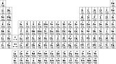 istock periodic table of elements 931938148
