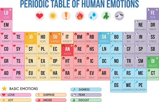 Periodic Table Of Human Emotions Vector Illustration Stock Illustration