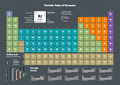 istock Periodic Table of the Chemical Elements 1282581752