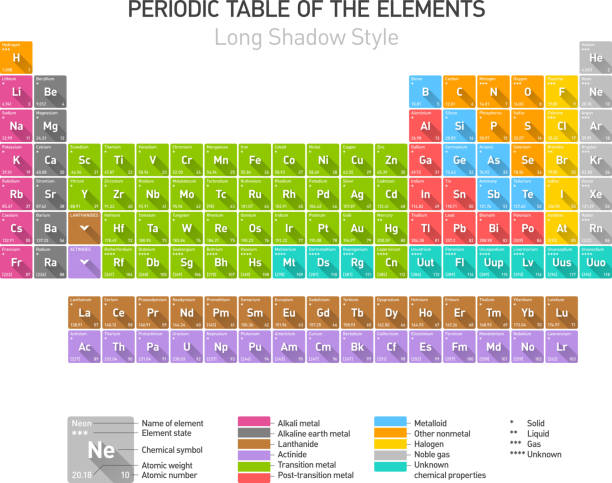 Periodic Table of the Chemical Elements Long shadow style. Vector illustration with transparent effect. Eps10. periodic table stock illustrations
