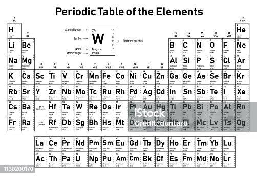 istock Periodic Table of the Elements 1130200170