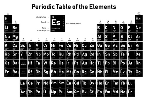元素週期表向量圖形及更多化學圖片 Istock