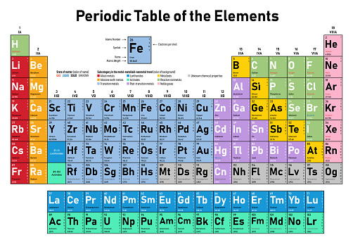 元素週期表向量圖形及更多化學元素週期表圖片 Istock