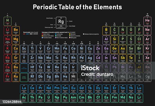 istock Periodic Table of the Elements 1326428844
