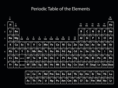 Periodic Table Of The Elements With Atomic Number Symbol And