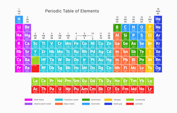 Periodic table 118 chemical elements. Bright theme. periodic table stock illustrations