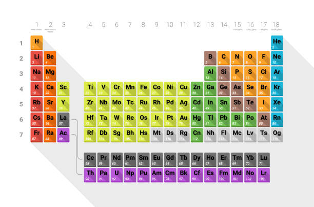 periodic table periodic table - flat - 18 column layout (IUPAC) periodic table stock illustrations