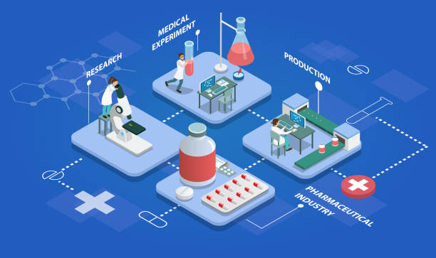 Pharmaceutical production isometric multistore composition with research, medical experiments, production of medicines and packing finished product vector illustration. Pharmaceutical production isometric multistore composition with research, medical experiments, production of medicines and packing finished product vector illustration laboratory clipart stock illustrations