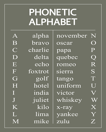 Phonetic Alphabet On Graphite Stock Illustration - Download Image Now ...