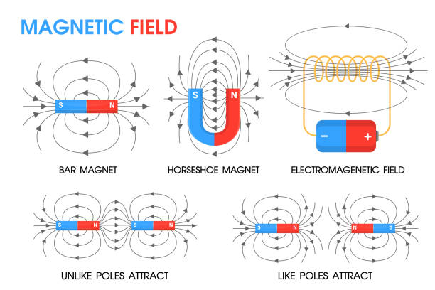 Physics science about the movement of magnetic fields Positive and negative. Physics science about the movement of magnetic fields Positive and negative. geomagnetic storm stock illustrations