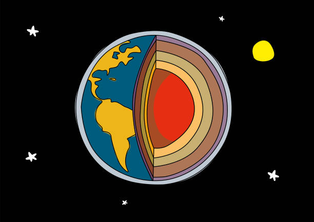 ilustrações de stock, clip art, desenhos animados e ícones de planet earth geology. soil layers of planet earth: crust, mantle, inner core, and outer core. cartoon style illustration. - layers of the earth