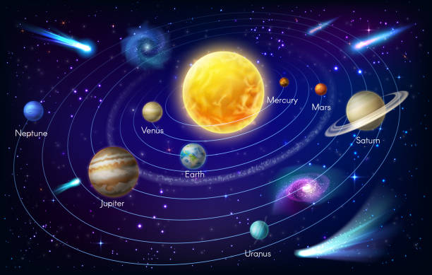 ilustrações de stock, clip art, desenhos animados e ícones de planets of solar system and sun with orbits, stars - milky way