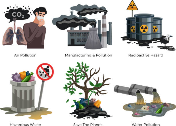 pollution ecology compositions Pollution awareness ecological environmental concept flat compositions set with hazardous radioactive industrial housekeeping waste isolated vector illustration water pollution stock illustrations