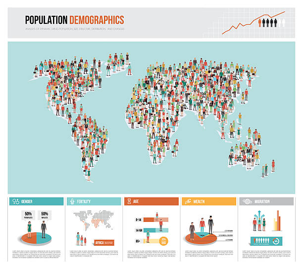 Population demographics Population demographics infographic, world map composed of people and statistics, global politics and sociology concept abundance stock illustrations