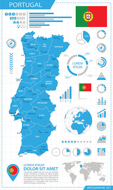 ilustrações de stock, clip art, desenhos animados e ícones de portugal-infográfico ilustração do mapa - algarve