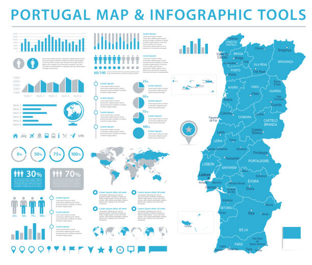 ilustrações de stock, clip art, desenhos animados e ícones de portugal map - info graphic vector illustration - açores