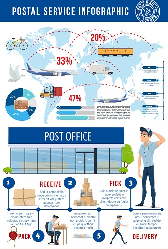 Postal office infographics, parcel delivery scheme