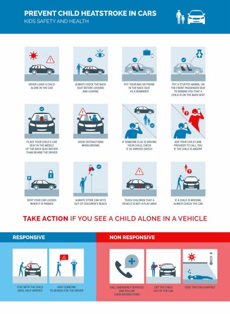 ilustrações de stock, clip art, desenhos animados e ícones de prevent child heatstroke in cars - sinal de emergência informação