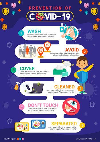 Prevention Of Covid19 Infographic Flyer Vector ...