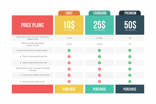 Price plans table. Comparison table for purchases, commercial business, web services and applications