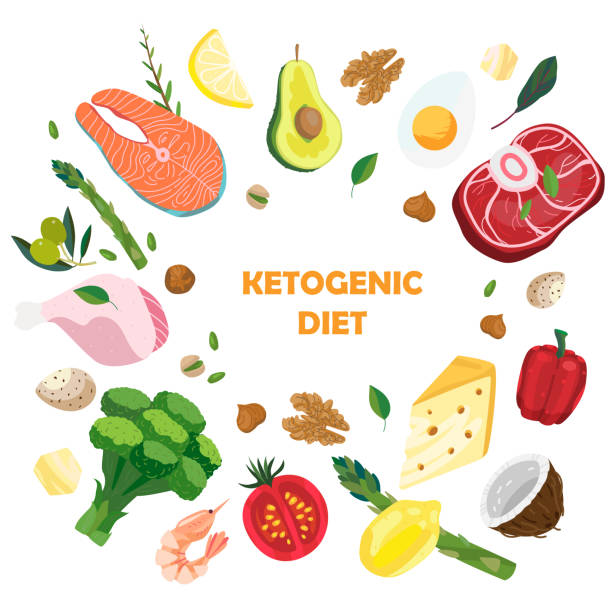 Print Ketogenic diet  frame of foods isolated on white background.Vector illustration with keto low-crab healthy foods in a flat style with avocado, vegetable, beef, red pepper, cheese, asparagus, coconut.  Good for banner or card. cheese borders stock illustrations