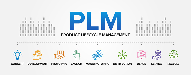PLM - Product Lifecycle Management concept vector icons set infographic background.
