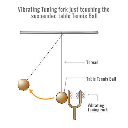 Production of Sound by the Vibration of a Tuning Fork