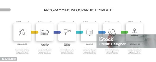 istock Programming Related Process Infographic Template. Process Timeline Chart. Workflow Layout with Linear Icons 1332552687
