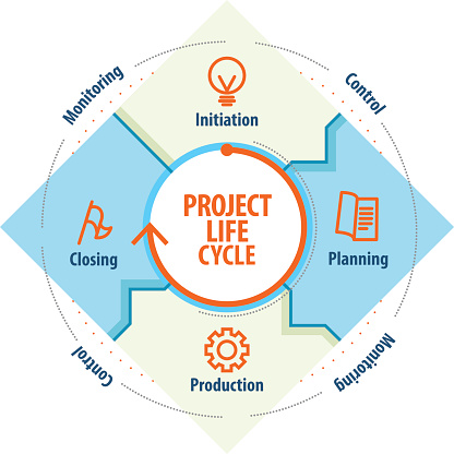 Project Life Cycle Stock Illustration - Download Image Now - iStock