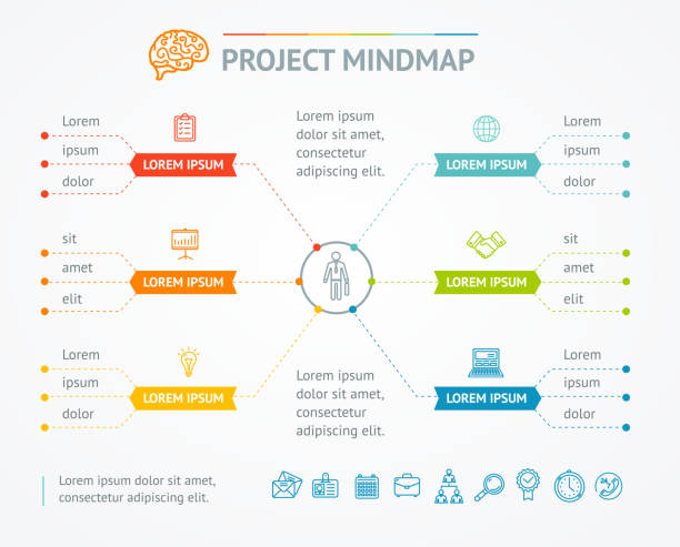 Project Mindmap Chart. Vector Project Mindmap Chart for Strategy Management, Presentation or Development Plan. Vector illustration mind map template stock illustrations