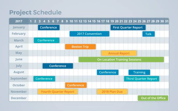 Project Schedule Calendar Timeline Project schedule and timeline process infographic with space for your content or copy. calendars templates stock illustrations