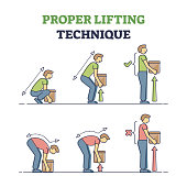 Proper lifting technique with safe heavy weight movement tips outline diagram. Safe back posture angle compared with wrong and incorrect bending to prevent injury, hurt or pain vector illustration.