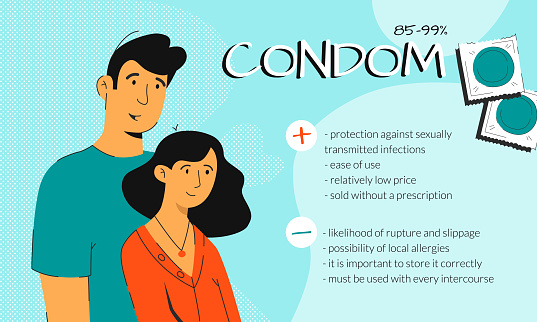 Pros and cons of using such barrier method of contraception as a condom. Birth control vector banner template with young couple or family. Modern methods of fertility control and family planning.