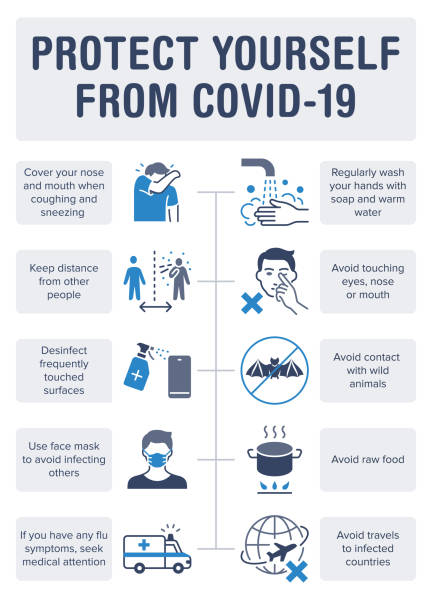 Protection from COVID poster with flat line icons. Vector illustration included icon as cough, ambulance, mask, disinfect, washing hands pictogram. Medical, healthcare infographics Protection from COVID poster with flat line icons. Vector illustration included icon as cough, ambulance, mask, disinfect, washing hands pictogram. Medical, healthcare infographics. avoidance stock illustrations