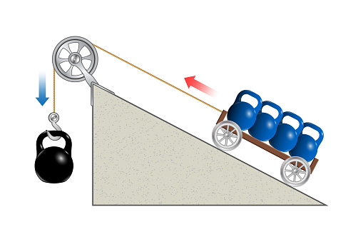 Pulley system on inclined plane. Lifting a load. Pulling a load. Movable Pulleys. Sheave. Thrust and linear momentum physics object. Force and motion with pulley illustration. The laws of motion.