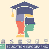 Puzzle graduate school and education infographic base with room for text and thin line icons.