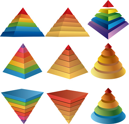 Pyramid charts