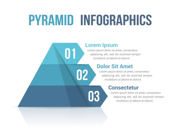 Pyramid Infographics Pyramid with three segments, infographic template for web, business, reports, presentations, etc, vector eps10 illustration pyramid stock illustrations